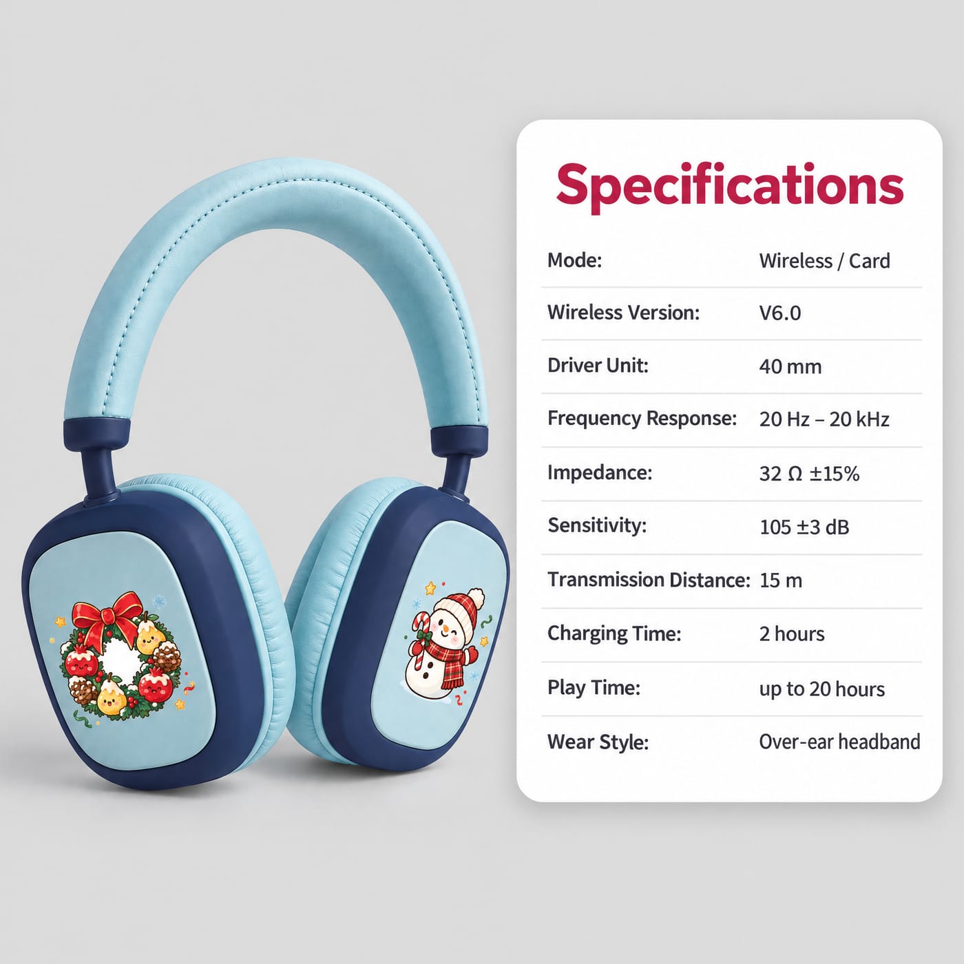 Vintage American Christmas Headphones — Wreath & Snowman shown with the spec sheet